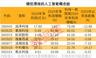 时隔近七年，人工智能再传重磅消息！半导体并购，资金加仓6股