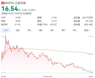 “LED大王”林秀成，被国家监察委员会留置并立案调查！旗下公司市值超800亿元