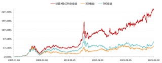 “真香”九连阳！标普红利ETF（562060）收涨0.97%，连续2日吸金2643万元
