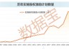 稀缺，股权激励高增长股票，25股上榜！