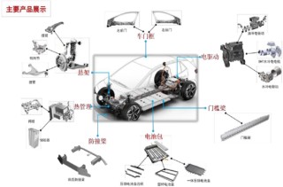 旭升集团“依赖症之殇”，单一市场成双刃剑？