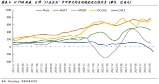 国金证券2026美股展望：AI泡沫的内部熔点与外部拐点