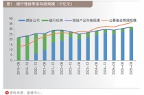2025十大银行理财市场“印象”