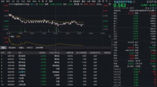 贵州茅台酒主线产品全部登陆“i茅台”！吃喝板块估值至历史低位，左侧布局机会已现？