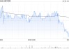 渣打集团4月30日斥资1316.2万英镑回购122.5万股