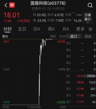 4倍大牛股上演“地天板”