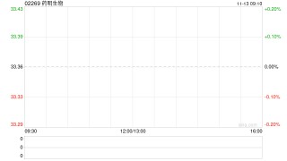 药明生物因期权获行使而发行750万股