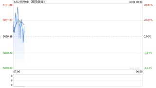 地缘溢价渐退，“压力测试”后金价上行动能走弱