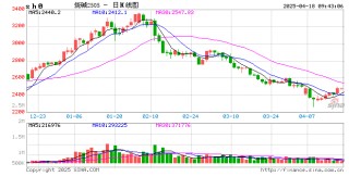 【市场聚焦】烧碱：价格修复 持续性存疑