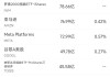 4月17日美股成交额前20：联合健康大砍财测，股价重挫22%