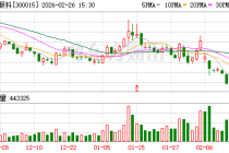 爱尔眼科：2025年度经营正常，将于2026年4月24日按时披露年度报告