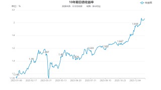 2026年汇市展望：美日货币政策分化延续 利差仍是汇率核心驱动力