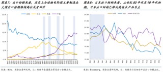 AI的尽头是电力 | 国金研究