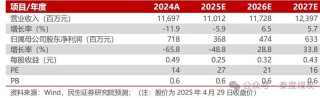 【民生能源】兰花科创2024年年报及2025年一季报点评：业绩低于预期，25年煤炭产销同比恢复