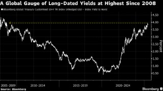 全球长期国债拍卖频频遇冷 投资者是否仍愿买账引发质疑