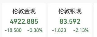 金银急速跳水，白银跌超2%