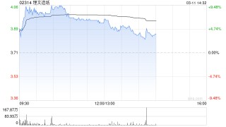 花旗：理文造纸去年业绩胜预期 微升目标价至4.3港元