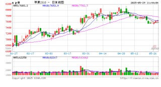 卓创资讯：库存低位驱动本产季苹果价格上涨