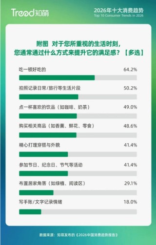 平凡日子，需要“日常高光”！｜2026消费趋势报告