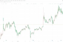 A股异动丨大烨智能一度跌停 股价创逾半年新低 因涉嫌信披违法违规被中国证监会立案