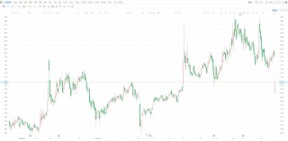 A股异动丨大烨智能一度跌停 股价创逾半年新低 因涉嫌信披违法违规被中国证监会立案