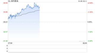 正信期货：原油历史重演，寒潮和地缘的共振上涨再现