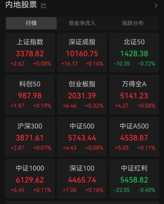 中华银科技暴跌80%！4倍牛股放量闪崩