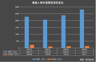 本月又“消失”15家！ 泰康人寿陷关停潮，百亿退保黑洞如何填平？ | BUG