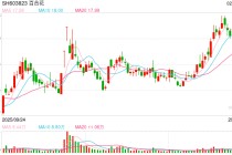 A股板块轮动 化工、油气等周期股走强