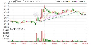 未来汽车芯片半数将由格力替代？广汽集团紧急回应