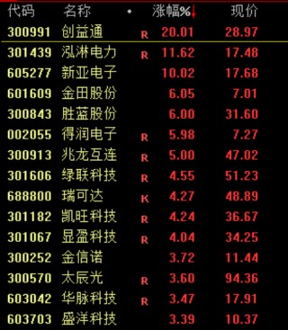 银行股突发暴跌！原因是什么？