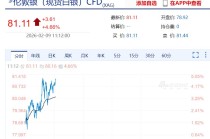 沪银主力涨近8%！国投白银LOF涨超8%，此前已连续5日跌停