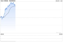 现货黄金重回4600美元，金饰克价一日涨超60元
