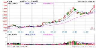 收评|国内期货主力合约涨多跌少 沪银涨超5%