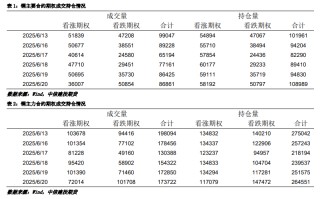 【建投有色】沪铜周报 | 宏观施压为主，铜价偏弱震荡
