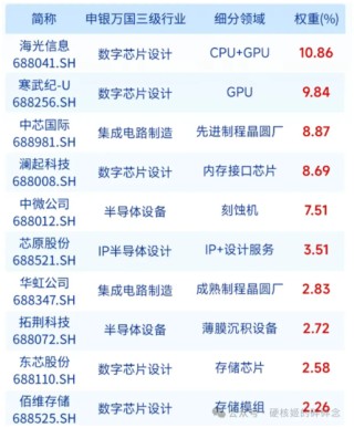 涨的眼花缭乱了！朋友们！