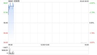 凯莱英拟派发末期股息每10股11元