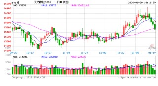 中信建投期货：1月20日能化早班