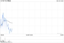 东方甄选根据股份奖励计划发行合计546.97万股