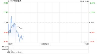 东方甄选根据股份奖励计划发行合计546.97万股
