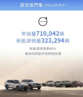 吉利控股集团：年销量首次突破400万辆