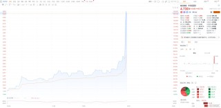 5月最强风口！可控核聚变“火力全开”，中核国际盘中狂飙180%！