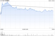 美银证券：升华润置地目标价至43港元 去年业绩略胜预期
