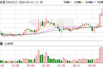扬电科技：公司变压器产品出口主要为欧洲市场