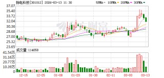 扬电科技：公司变压器产品出口主要为欧洲市场