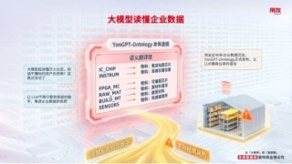 用友重磅发布BIP“本体智能体”（Ontology-Driven Agent），引领企业AI迈向自主决策时代！