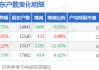 信音电子(301329)3月31日股东户数1.4万户，较上期减少9.65%