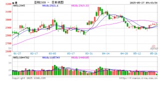 光大期货：5月27日农产品日报