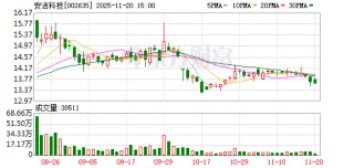 安洁科技：目前公司正在进行人形机器人相关技术拓展和业务规划