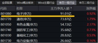 国产芯片突破！龙芯中科涨超13%！算力硬件大涨，硬科技宽基——双创龙头ETF（588330）盘中涨超1.4%交投火热